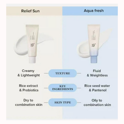 Beauty of Joseon - Relief Sun Aqua Fresh Rice + B5 SPF50+ PA++++ - 50ml