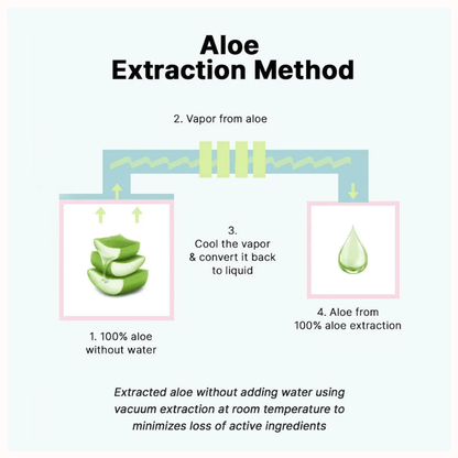 Cosrx Aloe 54.2 Aqua tone up Sunscreen - 50ml