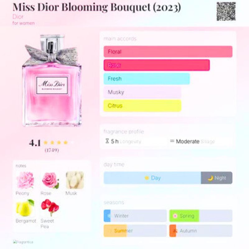 Miss Dior - Rose N' Roses EDT - 5ml
